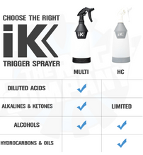 Load image into Gallery viewer, iK Multi TR1 Trigger Sprayer
