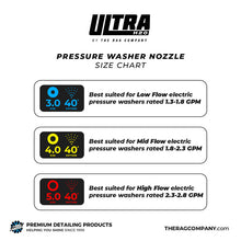 Load image into Gallery viewer, ULTRA H2O Nozzles
